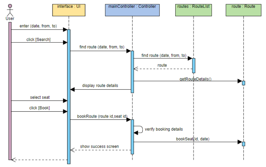 SequenceDiagram2