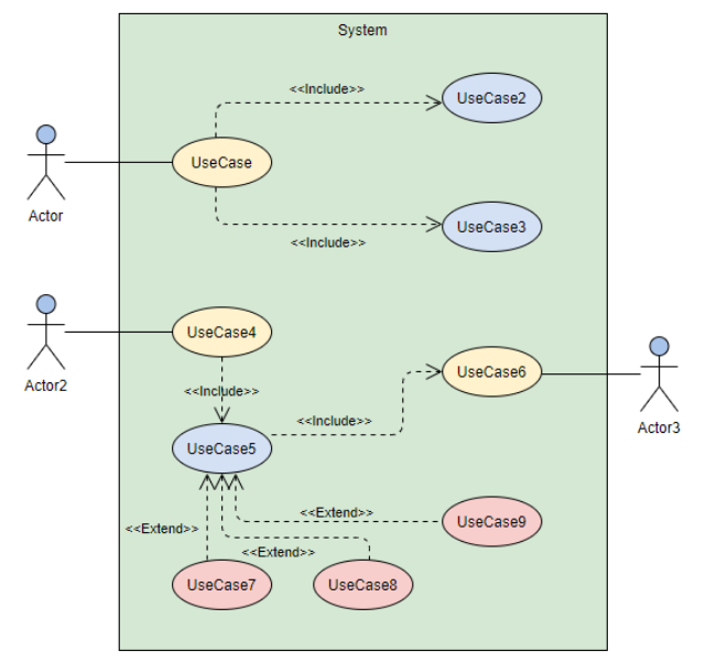 UseCaseDiagram1