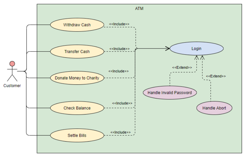 UseCaseDiagram2