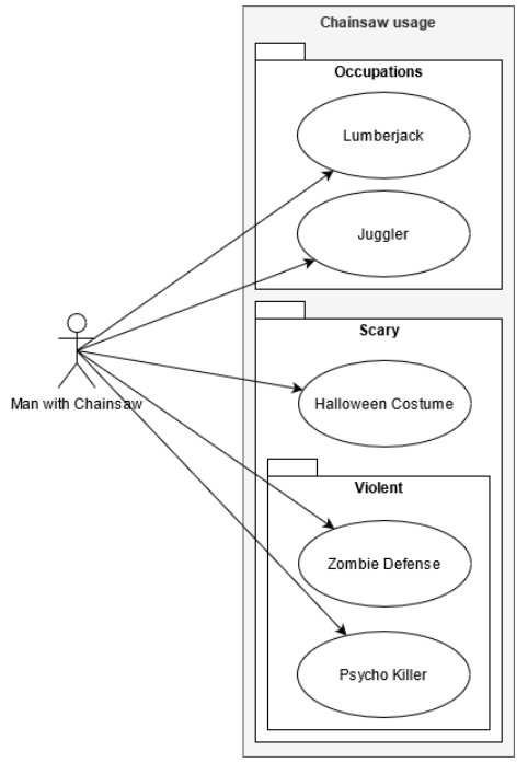 UseCaseDiagram3