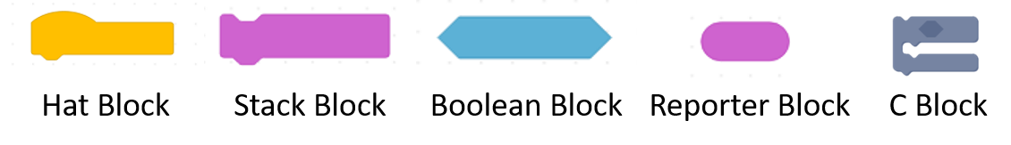 codecraft_block_guide1 codecraft_block_guide1