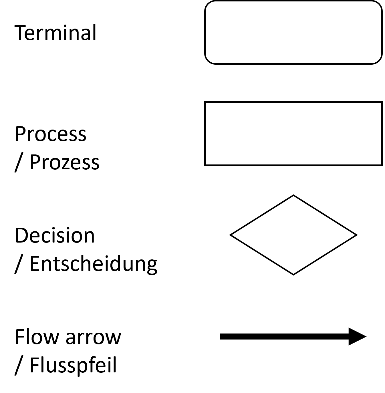 flowchart_symbols flowchart_symbols