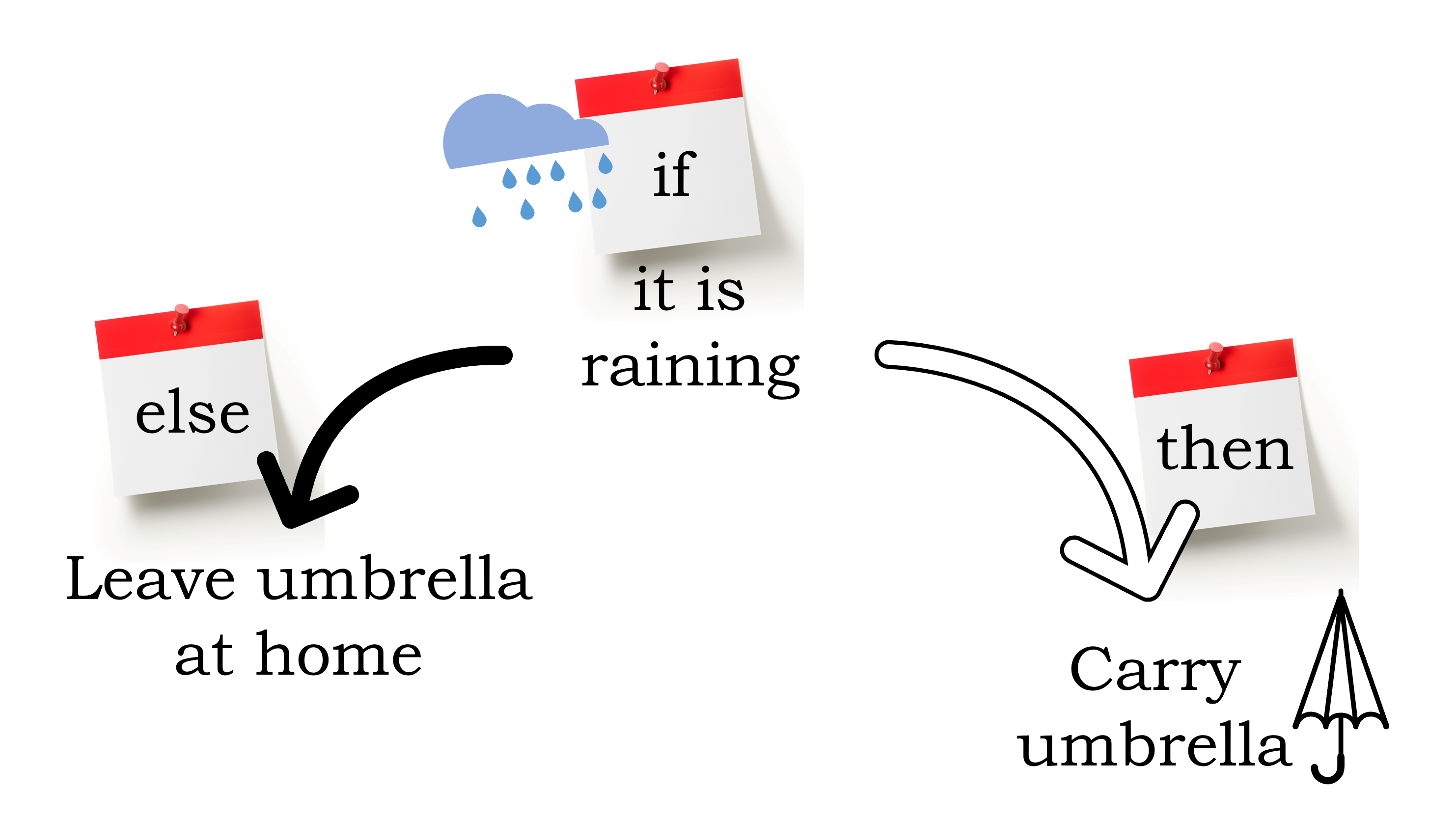 if_else_rain if_else_rain