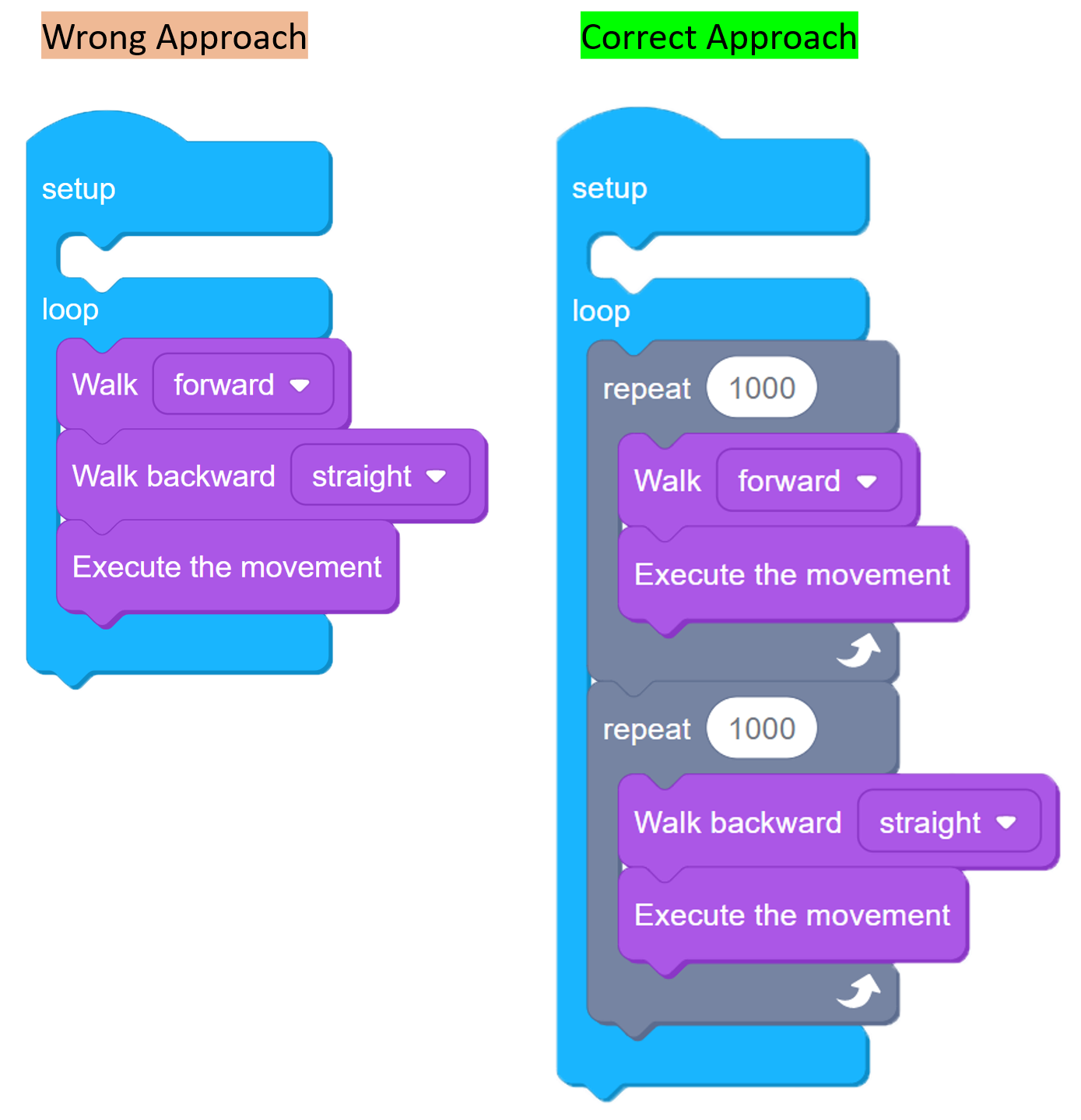 codecraft_ex_movement codecraft_ex_movement