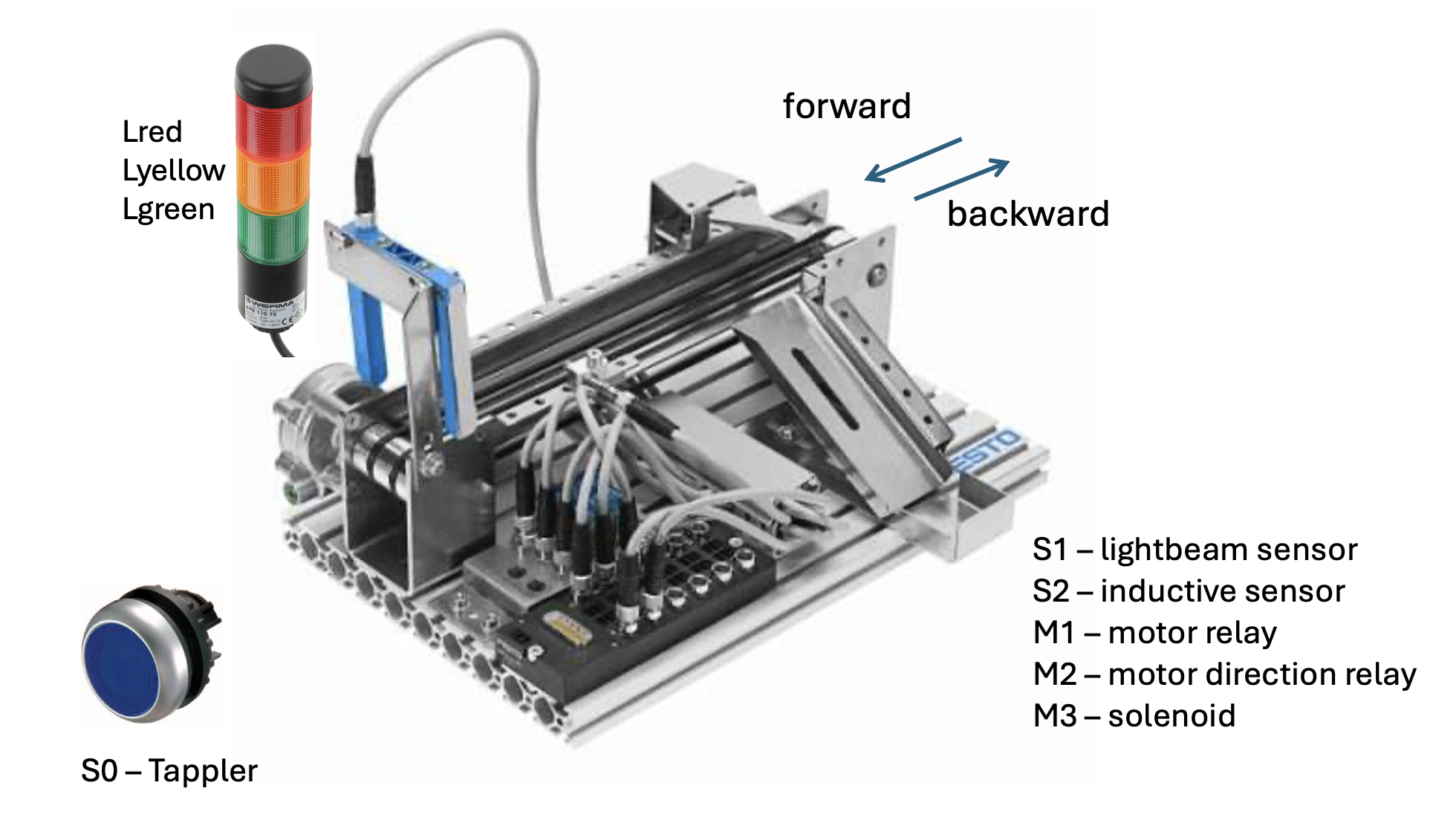 PalettePlace_Overview_MitVariablen