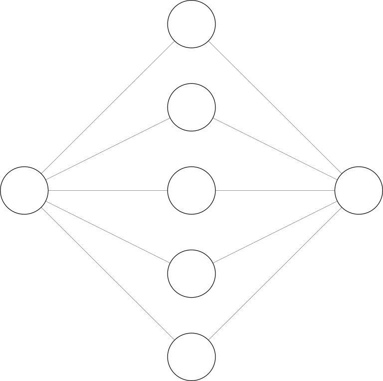 Neural Network with One Hidden Layer