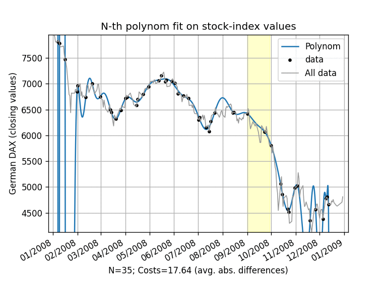 Overfitting Highlight