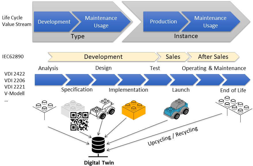 Type Instance Introduction