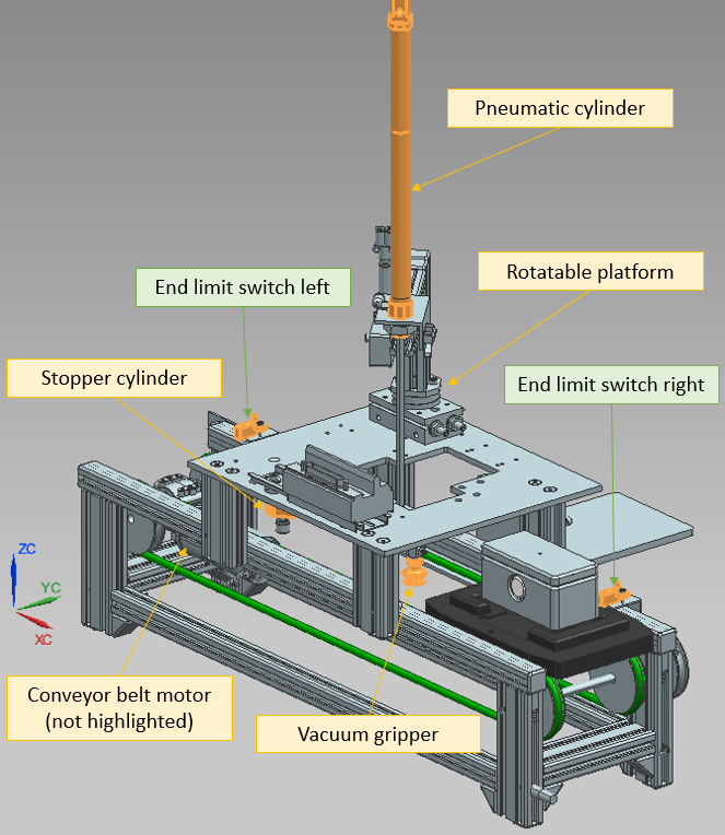 IMS7_assignment_parts