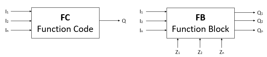 Function_FunctionBlock