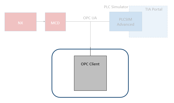 overview-opc-client