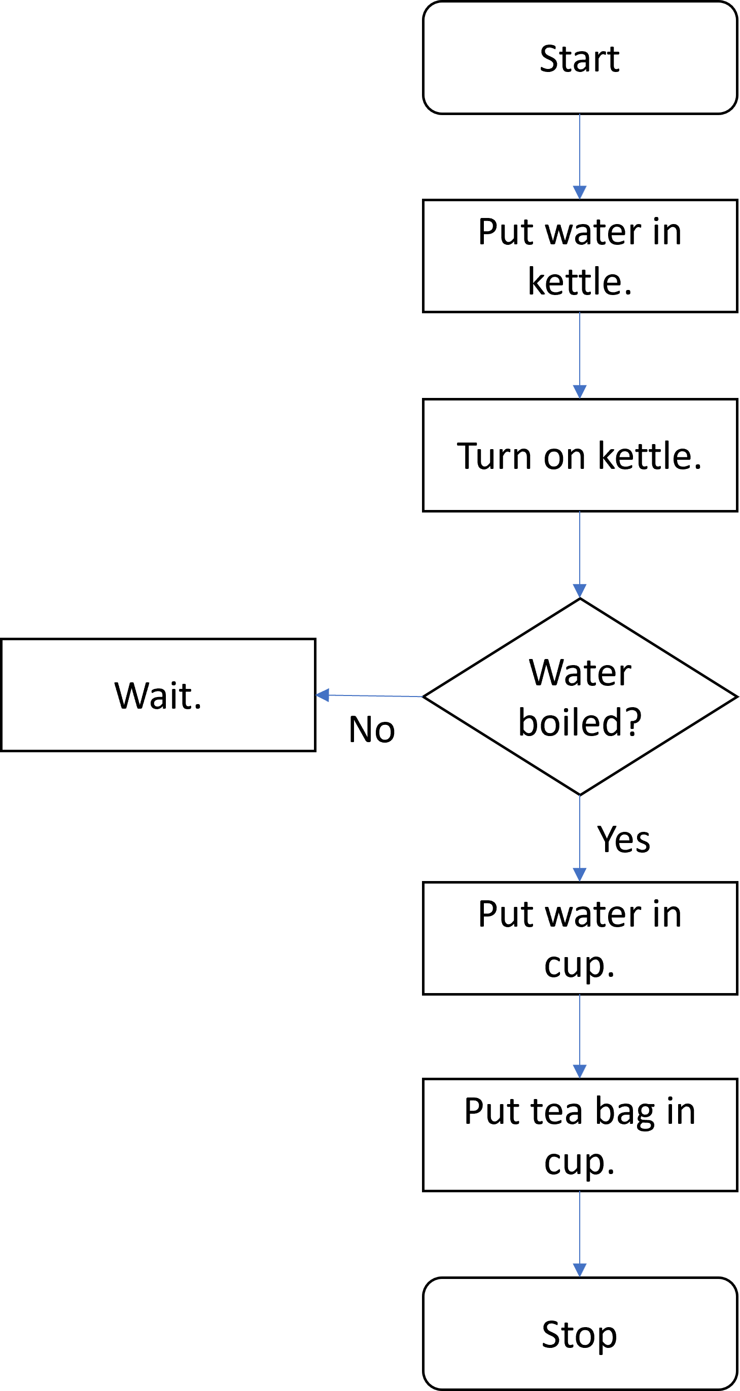 flow_chart