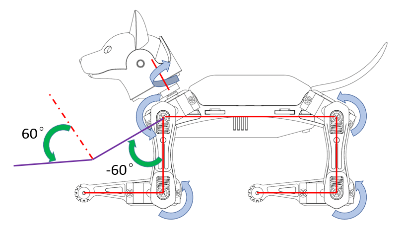 calib_zero_state_with_angle