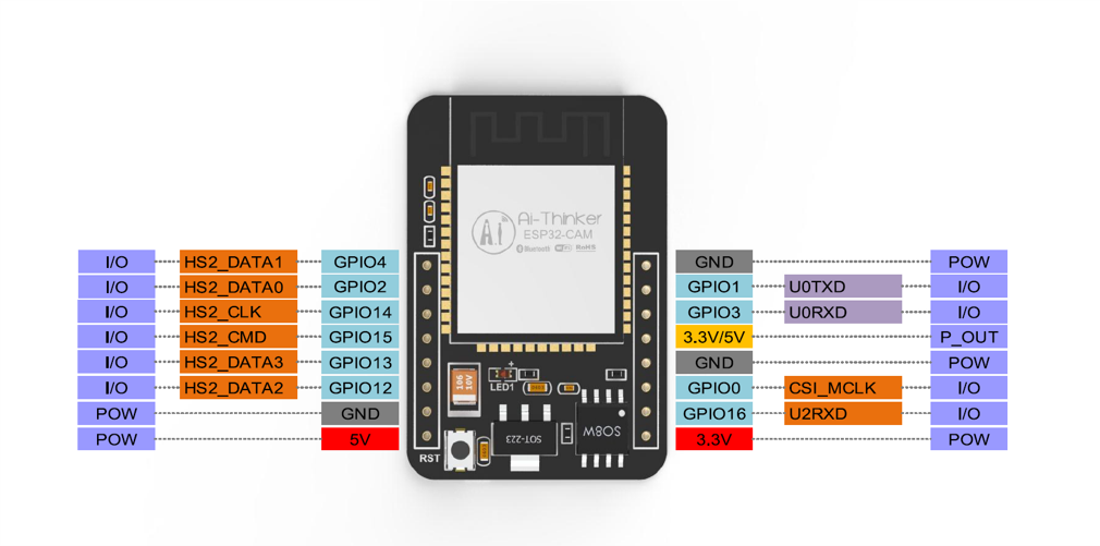 esp32cam_pinout