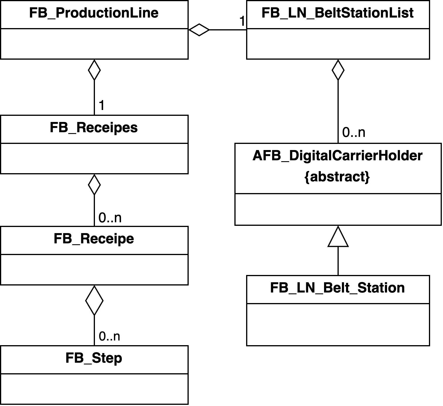Klassendiagramm_Kopfstation_reduced Klassendiagramm_Kopfstation_reduced