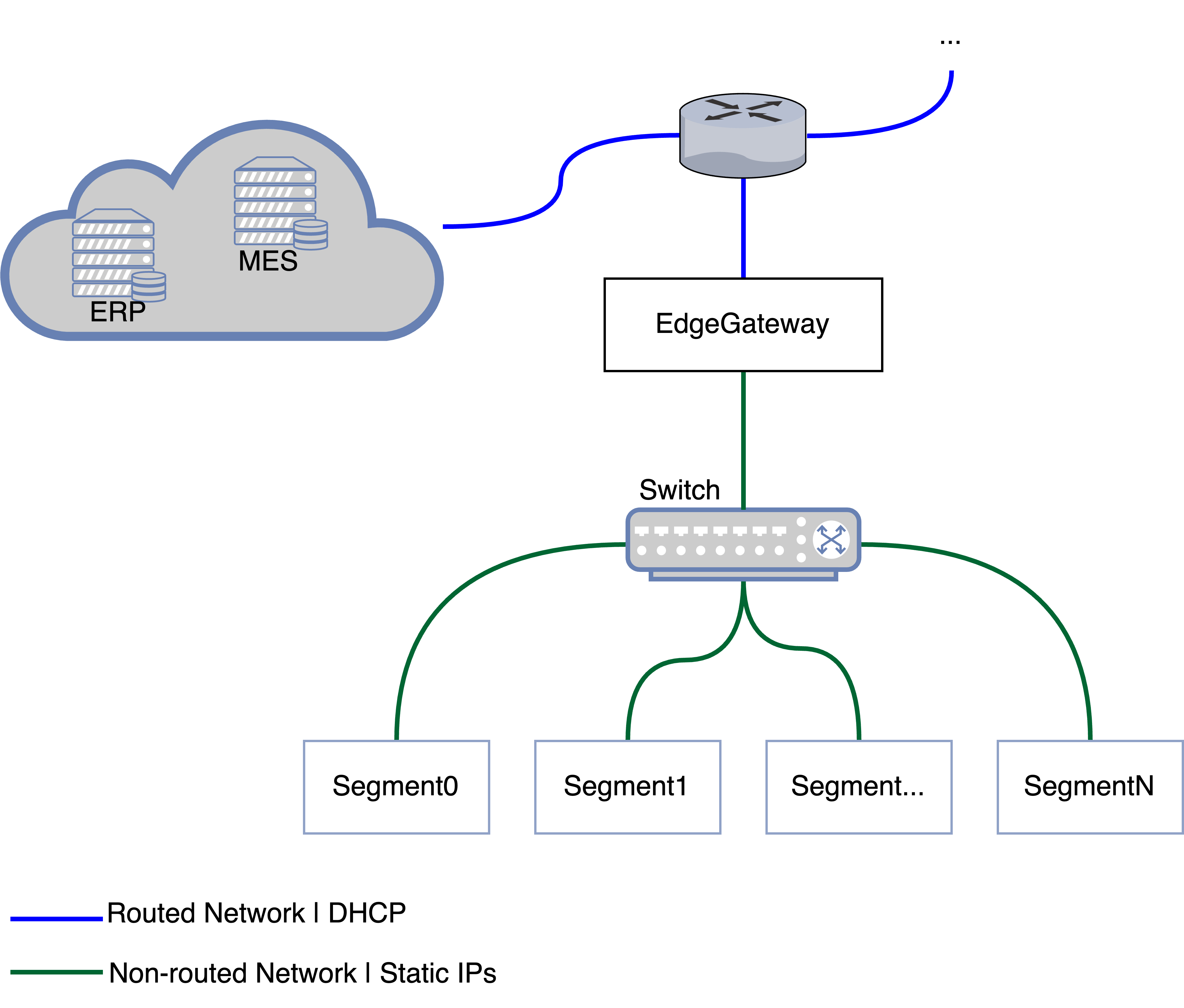 NetworkDiagram_ProdLine NetworkDiagram_ProdLine
