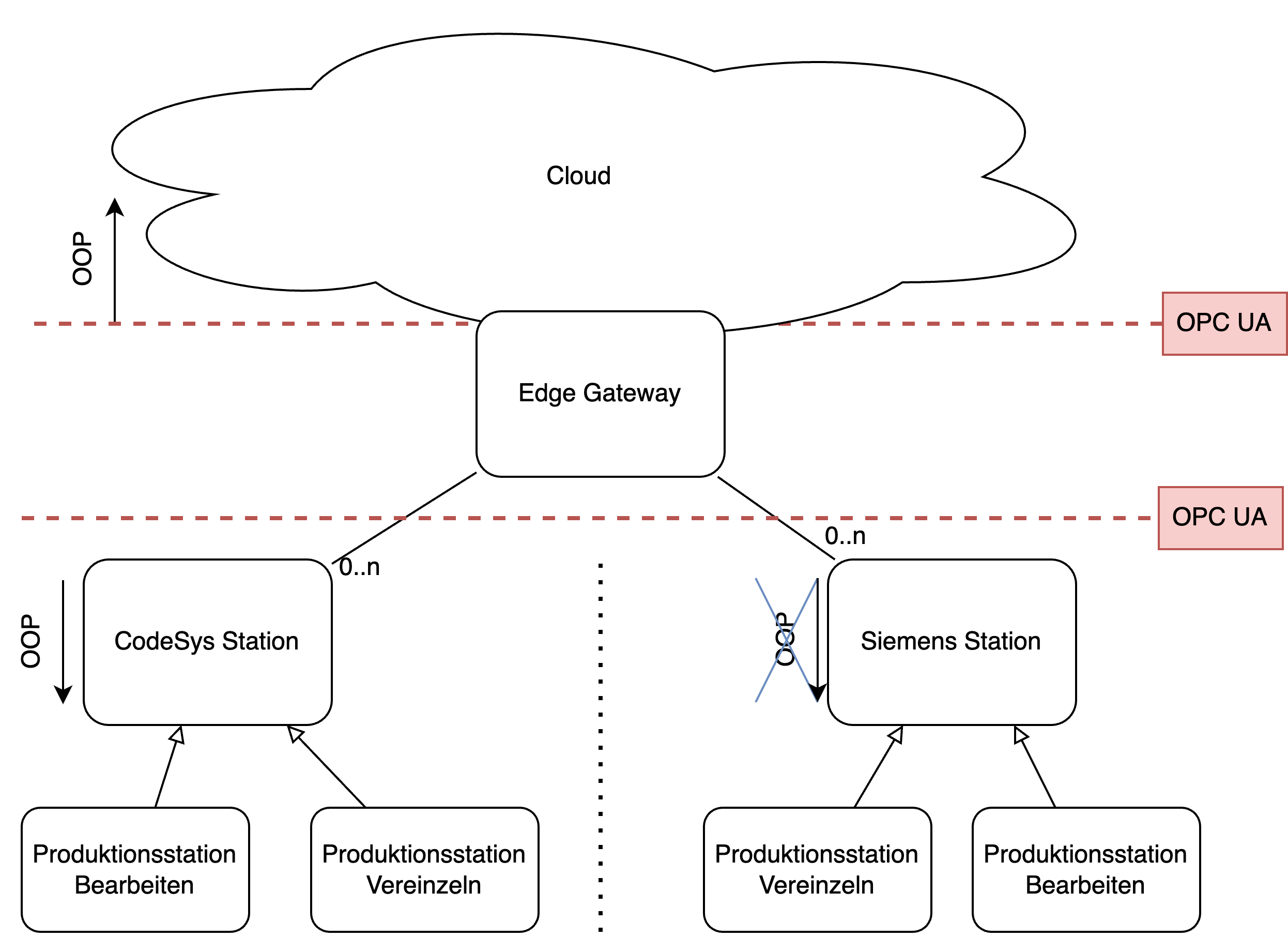 ProblemStellung_ ProblemStellung_