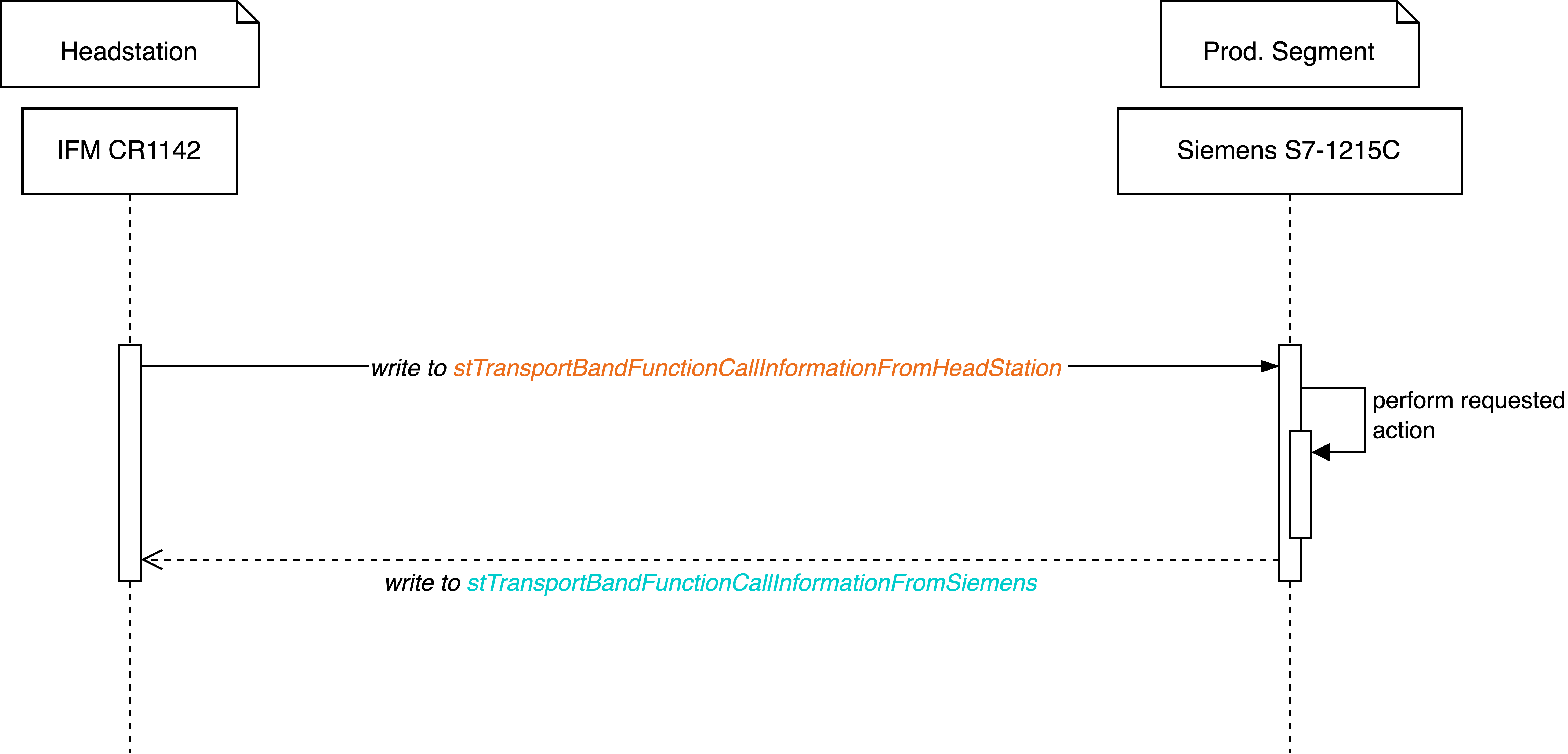 SEQ_FunctionCall_simple SEQ_FunctionCall_simple