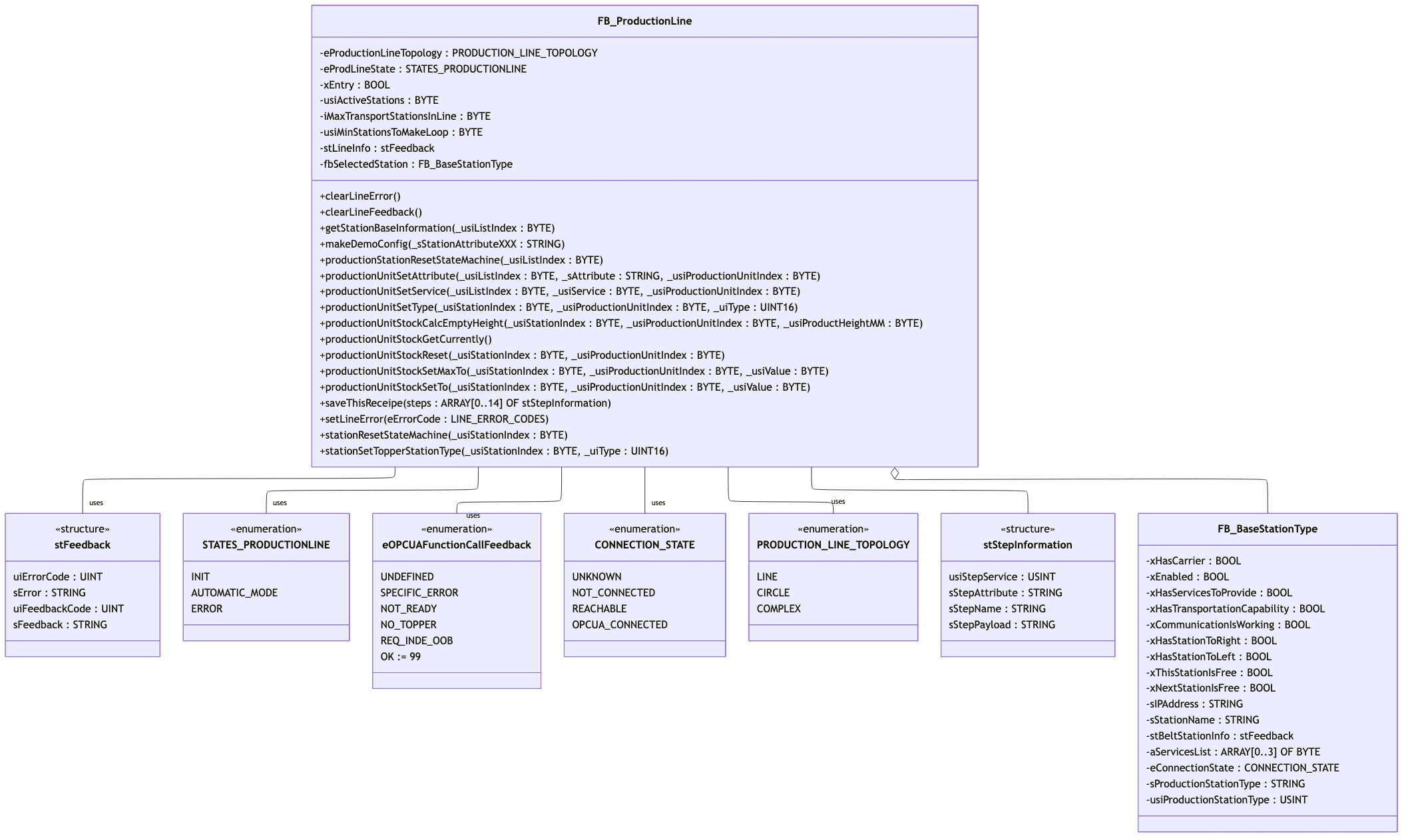 Interface_User_Kopfstation